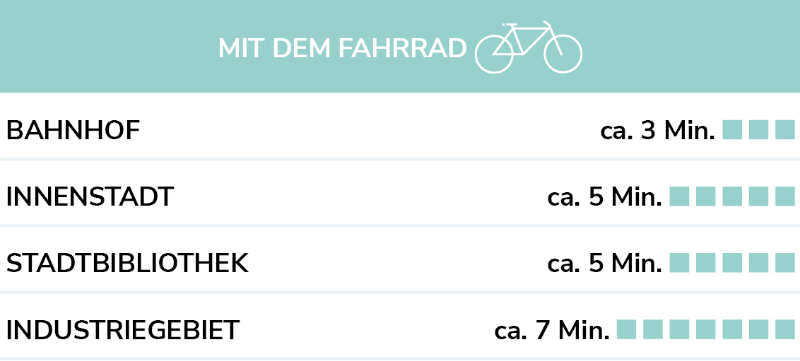 Wege mit dem Fahrrad- Pixel Heidenheim